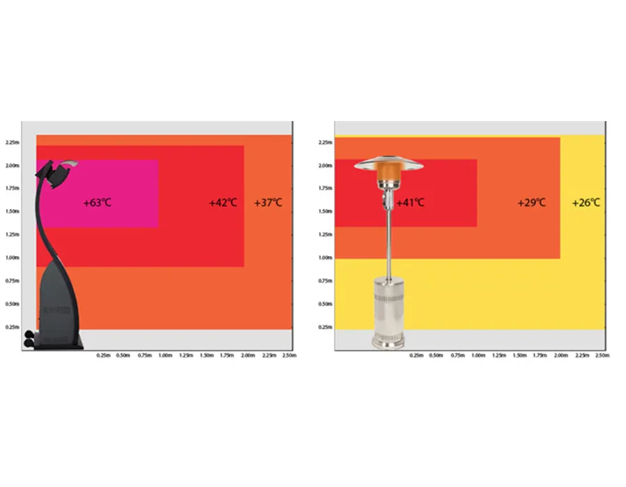 Comparación del calor de un calefactor Bromic portátil y una estufa de seta